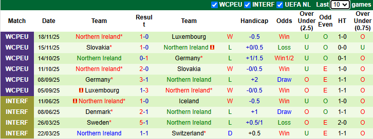 Nhận định, soi kèo Italia vs Bắc Ireland, 2h45 ngày 27/3: Bergamo rực lửa - Ảnh 3