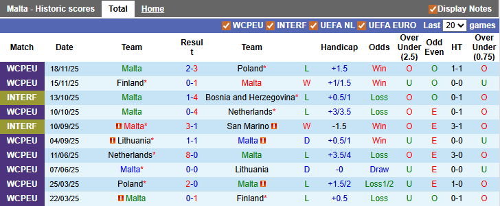 Nhận định, soi kèo Malta vs Luxembourg, 0h00 ngày 27/3: Điều bất ngờ - Ảnh 1