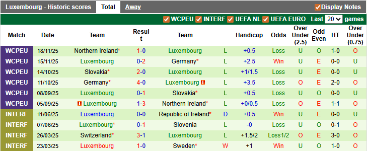 Nhận định, soi kèo Malta vs Luxembourg, 0h00 ngày 27/3: Điều bất ngờ - Ảnh 2
