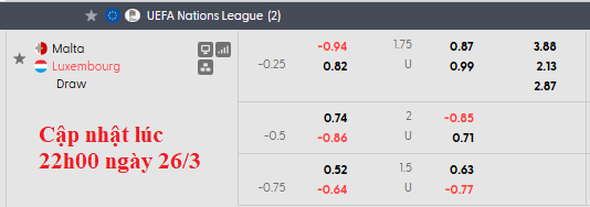 Nhận định, soi kèo Malta vs Luxembourg, 0h00 ngày 27/3: Điều bất ngờ - Ảnh 5
