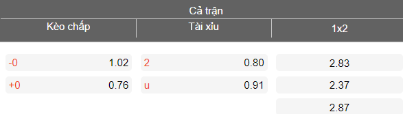 Nhận định soi kèo Moldova vs Lithuania, 22h00 ngày 26/3: Cân bằng - Ảnh 4