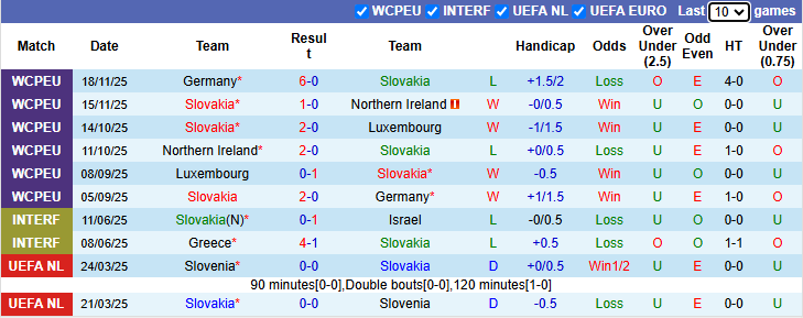 Nhận định, soi kèo Slovakia vs Kosovo, 2h45 ngày 27/3: Kịch tính - Ảnh 2