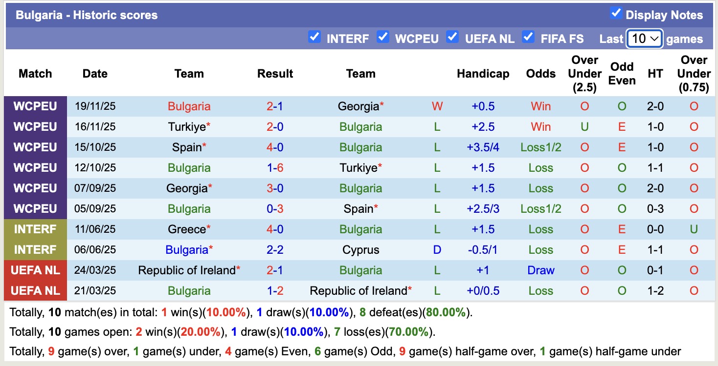 Nhận định, soi kèo Solomon Islands vs Bulgaria, 15h30 ngày 27/3: Thể hiện đẳng cấp - Ảnh 1