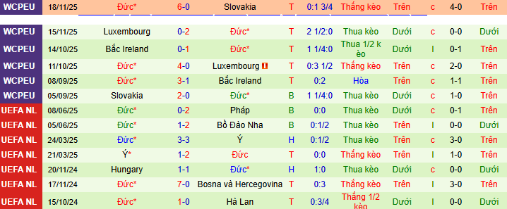 Nhận định, soi kèo Thụy Sĩ vs Đức - Ảnh 2