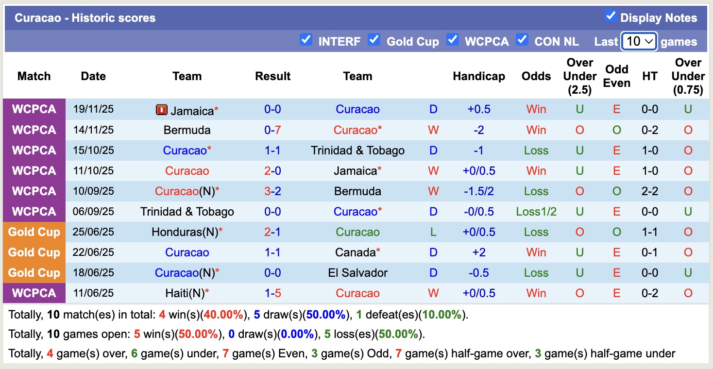 Nhận định, soi kèo Trung Quốc vs Curacao, 13h00 ngày 27/3: Lần đầu chạm mặt - Ảnh 2