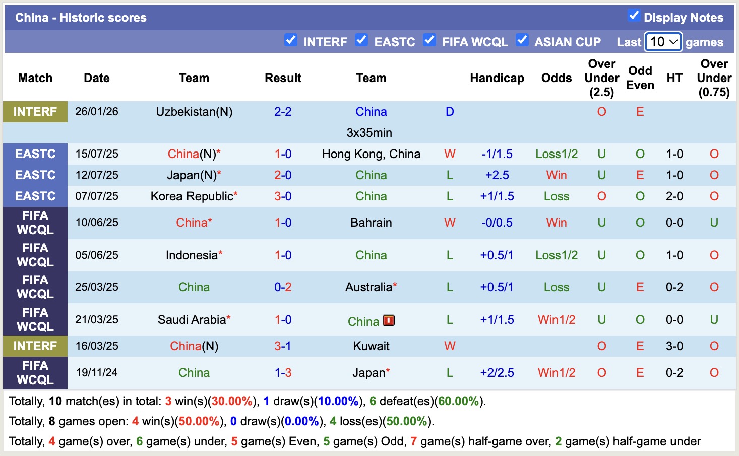 Nhận định, soi kèo Trung Quốc vs Curacao, 13h00 ngày 27/3: Lần đầu chạm mặt - Ảnh 3