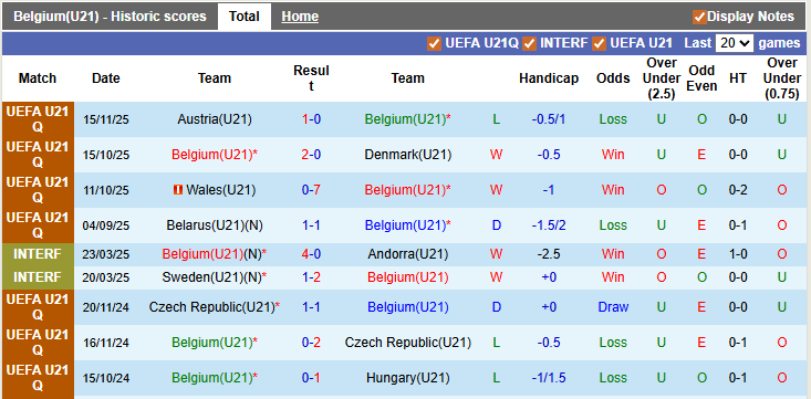 Nhận định, soi kèo U21 Bỉ vs U21 Áo, 2h00 ngày 28/3: Trả nợ - Ảnh 1