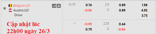 Nhận định, soi kèo U21 Bỉ vs U21 Áo, 2h00 ngày 28/3: Trả nợ - Ảnh 5