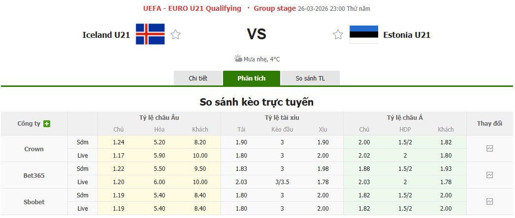 Nhận định, soi kèo U21 Iceland vs U21 Estonia, 21h00 ngày 26/3: Cải thiện thứ hạng - Ảnh 1