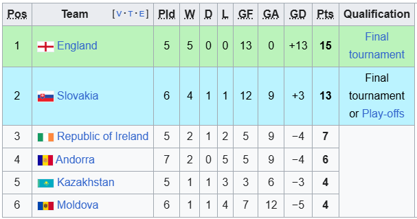 Nhận định, soi kèo U21 Ireland vs U21 Moldova, 0h15 ngày 27/3: Chiến thắng nhọc nhằn - Ảnh 4