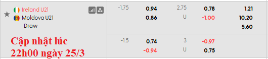 Nhận định, soi kèo U21 Ireland vs U21 Moldova, 0h15 ngày 27/3: Chiến thắng nhọc nhằn - Ảnh 5