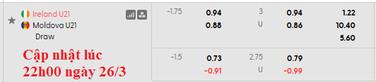 Nhận định, soi kèo U21 Ireland vs U21 Moldova, 0h15 ngày 27/3: Chiến thắng nhọc nhằn - Ảnh 6
