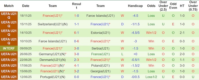 Nhận định, soi kèo U21 Luxembourg vs U21 Pháp, 1h30 ngày 27/3: Không quá dễ - Ảnh 2