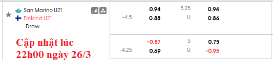 Nhận định, soi kèo U21 San Marino vs U21 Phần Lan, 0h00 ngày 27/3: Tích điểm - tích hiệu số - Ảnh 6