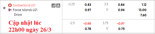Nhận định, soi kèo U21 Thụy Sĩ vs U21 Faroe, 2h00 ngày 28/3: Bỏ túi 3 điểm - Ảnh 5