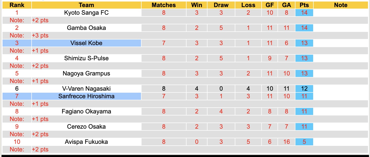 Nhận định, soi kèo Vissel Kobe vs Sanfrecce Hiroshima, 17h00 ngày 27/3: Thêm một lần đau - Ảnh 2