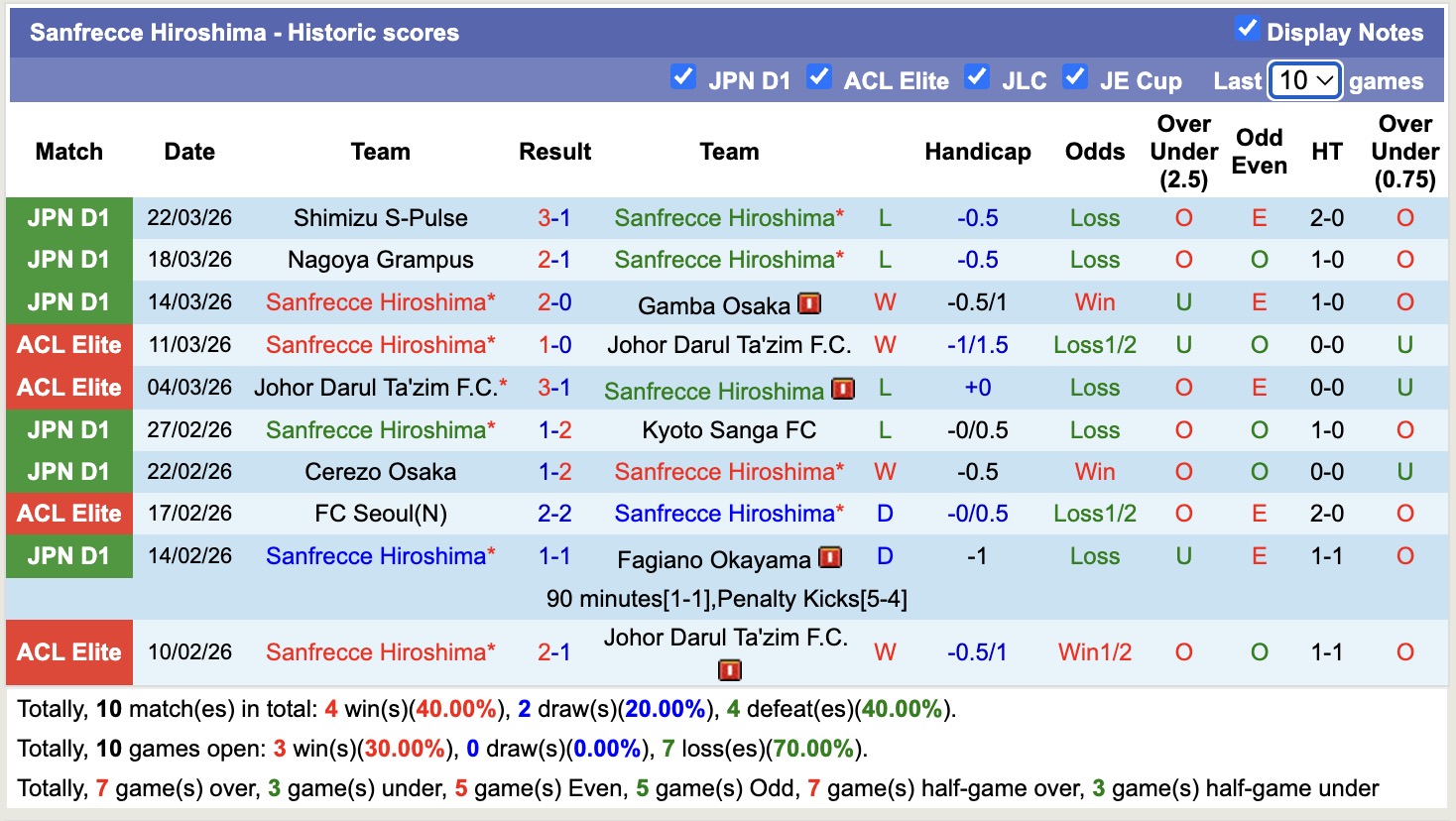 Nhận định, soi kèo Vissel Kobe vs Sanfrecce Hiroshima, 17h00 ngày 27/3: Thêm một lần đau - Ảnh 4