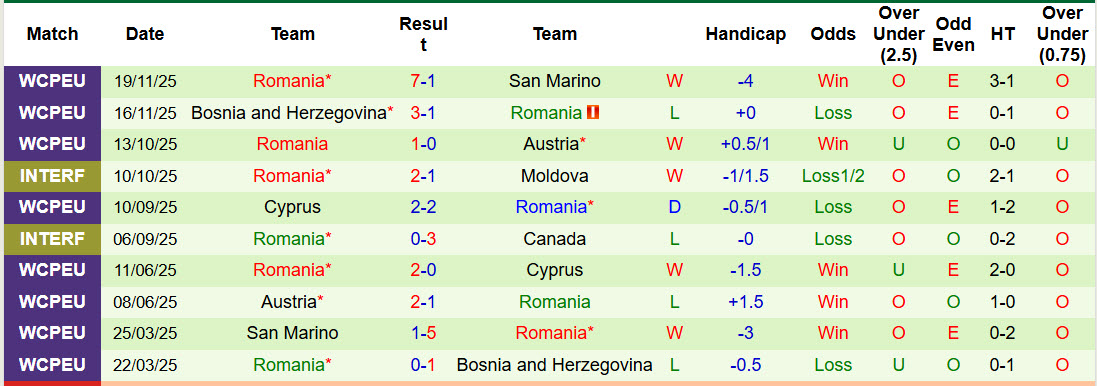 Siêu máy tính dự đoán Thổ Nhĩ Kỳ vs Romania, 00h00 ngày 27/3 - Ảnh 3