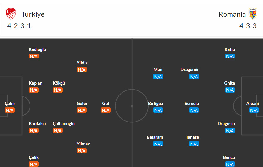 Siêu máy tính dự đoán Thổ Nhĩ Kỳ vs Romania, 00h00 ngày 27/3 - Ảnh 5
