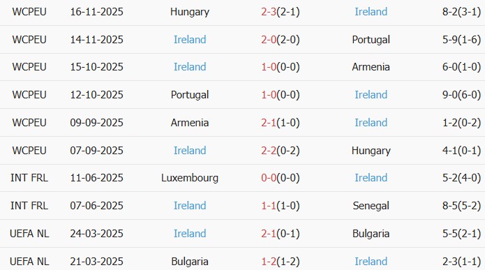 Soi kèo góc CH Séc vs CH Ireland, 2h45 ngày 27/03 - Ảnh 2