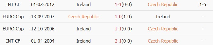 Soi kèo góc CH Séc vs CH Ireland, 2h45 ngày 27/03 - Ảnh 3