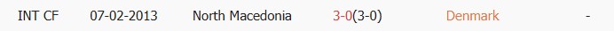 Soi kèo góc Đan Mạch vs Bắc Macedonia, 2h45 ngày 27/03 - Ảnh 3