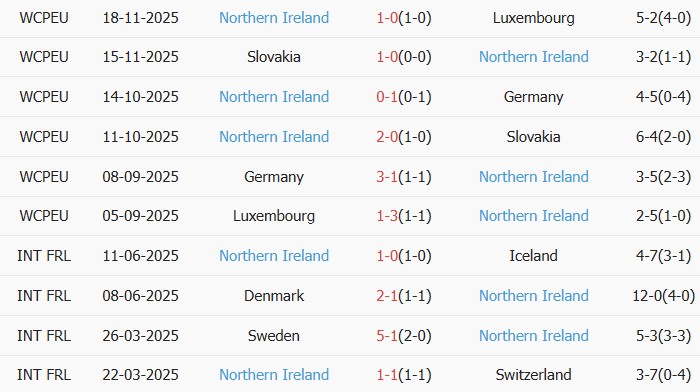 Soi kèo góc Italia vs Bắc Ireland, 2h45 ngày 27/03 - Ảnh 2