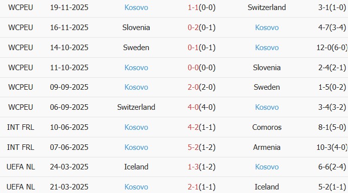 Soi kèo góc Slovakia vs Kosovo, 2h45 ngày 27/03 - Ảnh 2