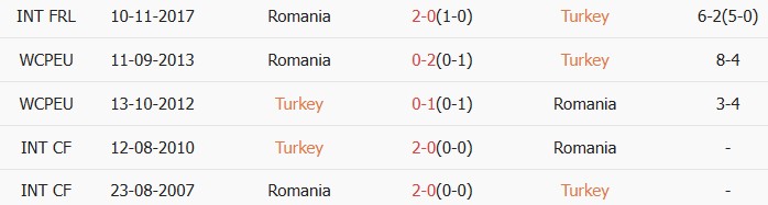 Soi kèo góc Thổ Nhĩ Kỳ vs Romania, 0h00 ngày 27/03 - Ảnh 3