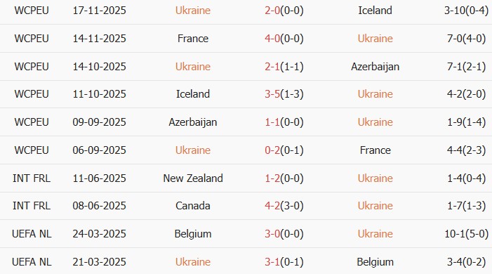 Soi kèo góc Ukraine vs Thụy Điển, 2h45 ngày 27/03 - Ảnh 1