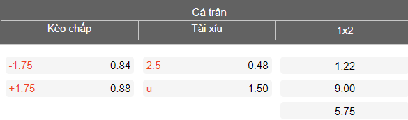 Nhận định soi kèo Abha vs Al Jubail, 20h15 ngày 27/3: Khó cản - Ảnh 4