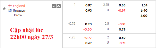 Nhận định, soi kèo Anh vs Uruguay, 2h45 ngày 28/3: Thử nghiệm là chính - Ảnh 5