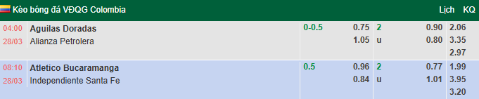 Nhận định, soi kèo Atletico Bucaramanga vs Independiente Santa Fe, 8h10 ngày 28/3: Khó cho khách - Ảnh 1