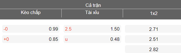 Nhận định soi kèo Chad vs Burundi, 20h00 ngày 27/3: Dễ đoán - Ảnh 3