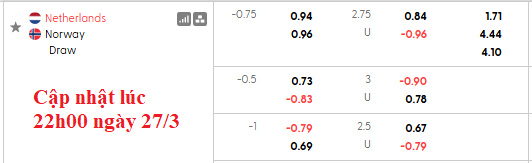 Nhận định, soi kèo Hà Lan vs Na Uy, 2h45 ngày 28/3: Không nhiều động lực - Ảnh 5