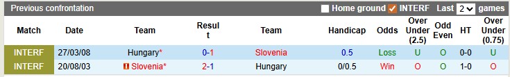 Nhận định, soi kèo Hungary vs Slovenia, 0h00 ngày 29/3: Vị thế hơn hẳn - Ảnh 3