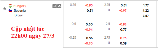 Nhận định, soi kèo Hungary vs Slovenia, 0h00 ngày 29/3: Vị thế hơn hẳn - Ảnh 4