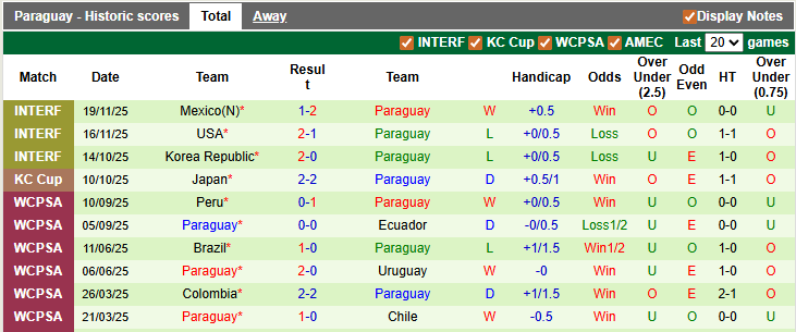 Nhận định, soi kèo Hy Lạp vs Paraguay, 2h00 ngày 28/3: Giao hữu nhẹ nhàng - Ảnh 2