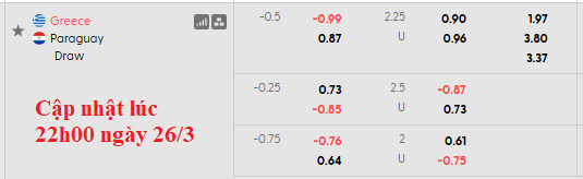 Nhận định, soi kèo Hy Lạp vs Paraguay, 2h00 ngày 28/3: Giao hữu nhẹ nhàng - Ảnh 4