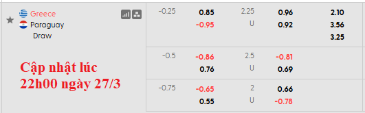 Nhận định, soi kèo Hy Lạp vs Paraguay, 2h00 ngày 28/3: Giao hữu nhẹ nhàng - Ảnh 5