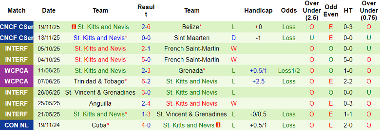 Nhận định soi kèo Indonesia vs St. Kitts & Nevis, 20h00 ngày 27/3 - Ảnh 2