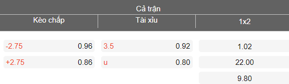 Nhận định soi kèo Indonesia vs St. Kitts và Nevis, 20h00 ngày 27/3: Tin chủ nhà - Ảnh 3
