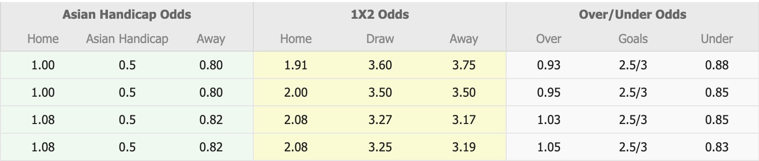 Nhận định, soi kèo Machida Zelvia vs Kawasaki Frontale, 12h00 ngày 28/3: Tin tưởng Machida Zelvia - Ảnh 1