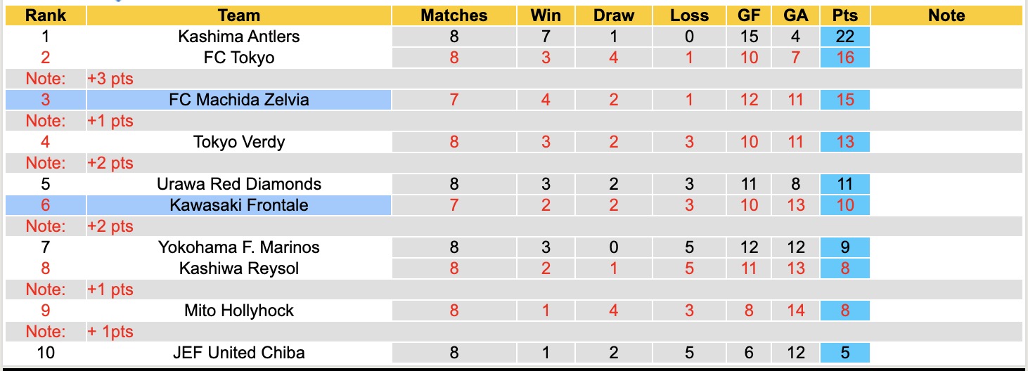 Nhận định, soi kèo Machida Zelvia vs Kawasaki Frontale, 12h00 ngày 28/3: Tin tưởng Machida Zelvia - Ảnh 2