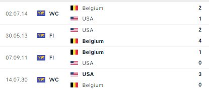Nhận định, soi kèo Mỹ vs Bỉ - Ảnh 3