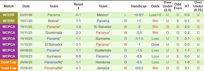 Nhận định, soi kèo Nam Phi vs Panama, 0h00 ngày 28/3: Khó lường - Ảnh 2