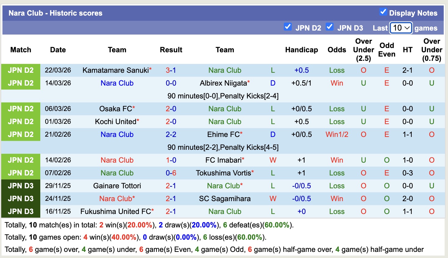 Nhận định, soi kèo Nara Club vs Zweigen Kanazawa, 12h00 ngày 28/3: Không hề ngon ăn - Ảnh 5