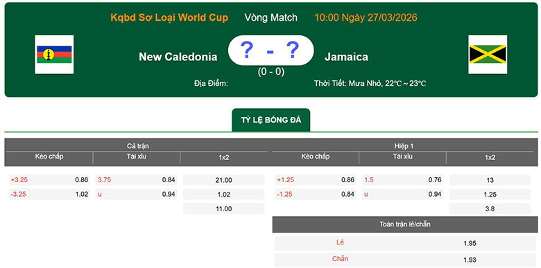 Nhận định, soi kèo New Caledonia vs Jamaica, 10h ngày 27/3: Áp đảo - Ảnh 1