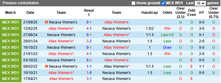 Nhận định, soi kèo Nữ Atlas vs Nữ Necaxa, 8h00 ngày 28/3: Khó có bất ngờ - Ảnh 4