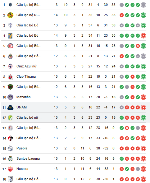 Nhận định, soi kèo Nữ Atlas vs Nữ Necaxa, 8h00 ngày 28/3: Khó có bất ngờ - Ảnh 5